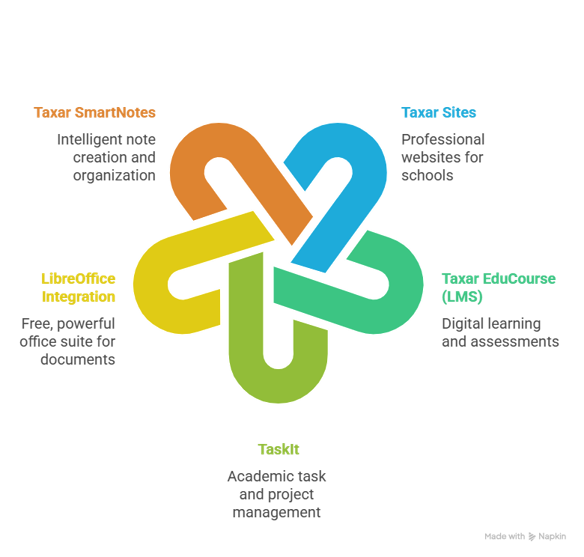 Taxar ecosystem image